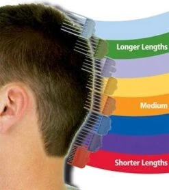 Wahl Set Opzetkammen Gekleurd 3-25mm -Lichaamsverzorging Winkel 1066x1200 2