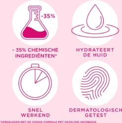 Veet Ontharingscreme - Gevoelige Huid - Minima - 200ml X2 20 Veet Ontharingscreme - Gevoelige Huid - Minima - 200ml X2 -Lichaamsverzorging Winkel 1186x1200 10