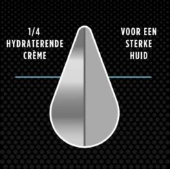Dove Men Hydration Balance Douchegel - 6 X 250 Ml - Voordeelverpakking -Lichaamsverzorging Winkel 1200x1195 27