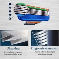 4x Scheermesjes - Compatibel Met Gillette Fusion Scheermes (5 Blades) Vervanging -Lichaamsverzorging Winkel 1200x1200 1159