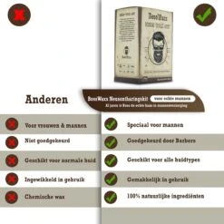 BossWax - Neusontharing Set - Nose Wax Kit - Neuswax - Ontharingswax - 7 Maanden Neusvrij - Speciaal Voor Mannen -Lichaamsverzorging Winkel 1200x1200 1712