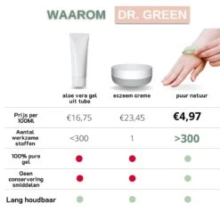 Dr. Green® 1x- Aloë Vera Blad - MAAK GEL IN 3 MINUTEN - 100% Puur - Biologisch 22 Dr. Green® 1x- Aloë Vera Blad - MAAK GEL IN 3 MINUTEN - 100% Puur - Biologisch -Lichaamsverzorging Winkel 1200x1200 2568
