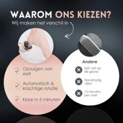 Beeperfect® Elektrische Eeltverwijderaar Met Stofzuigsysteem - Voetvijl - Eeltvijl - IPX7 Waterdicht - Gratis Pedicure Set -Lichaamsverzorging Winkel 1200x1200 347