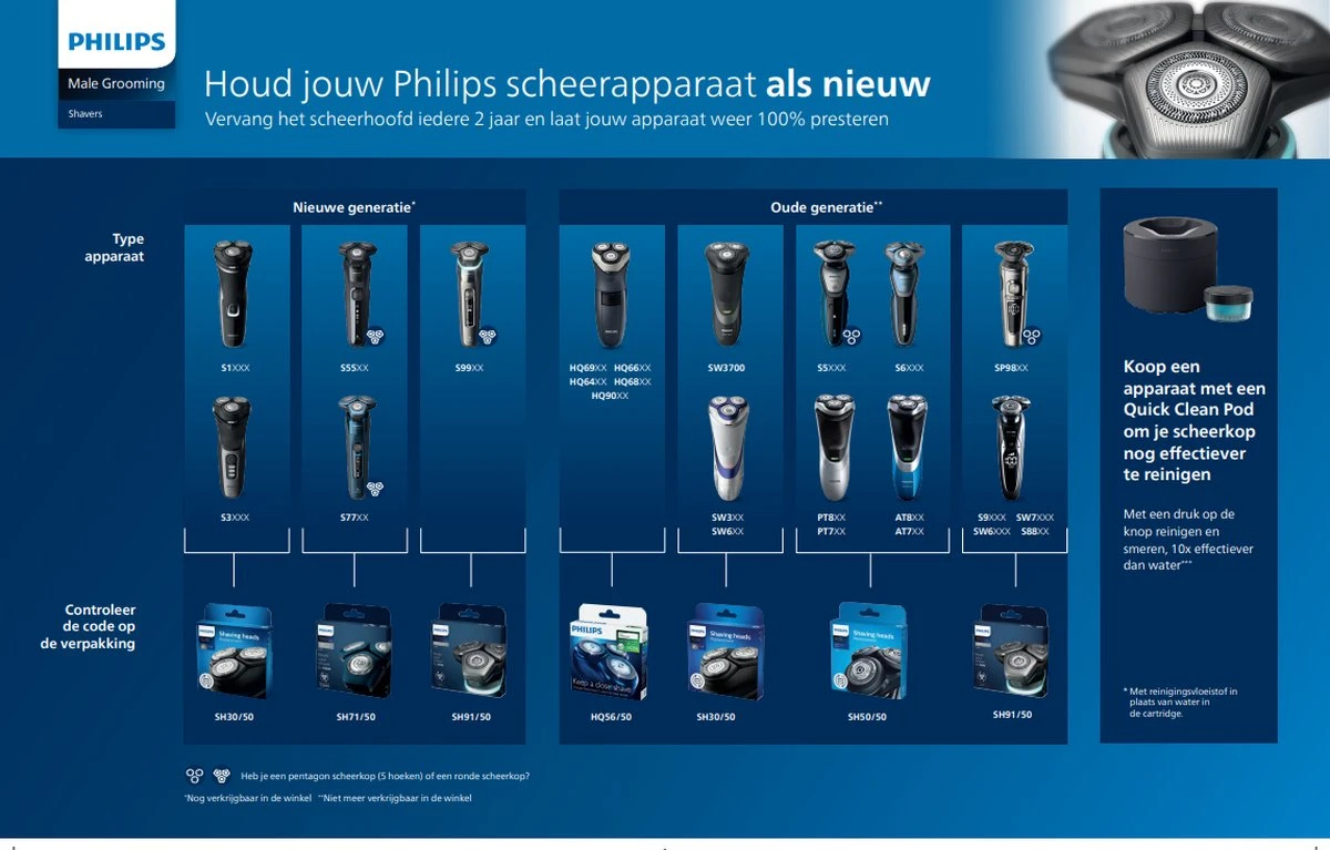 Philips 9000 Serie SH91/50 - Scheerkoppen - 3 Stuks 8 Philips 9000 Serie SH91/50 - Scheerkoppen - 3 Stuks - Afbeelding 6