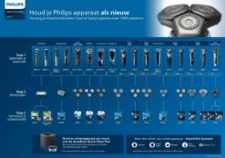Philips Series 3000 SH30/50 - Scheerkoppen -Lichaamsverzorging Winkel 1200x847 17
