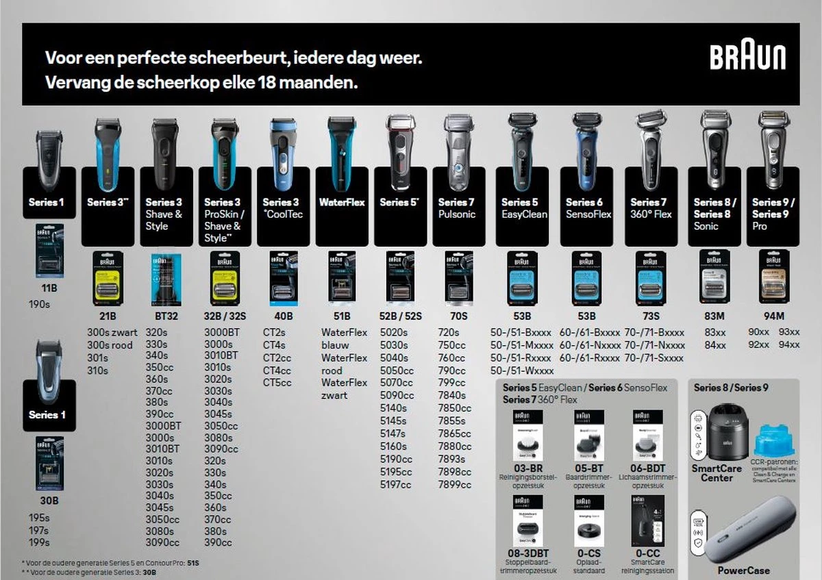 Braun Cooltec 40B Cassette Blauw - Vervangend Scheerblad 7 Braun Cooltec 40B Cassette Blauw - Vervangend Scheerblad - Afbeelding 5