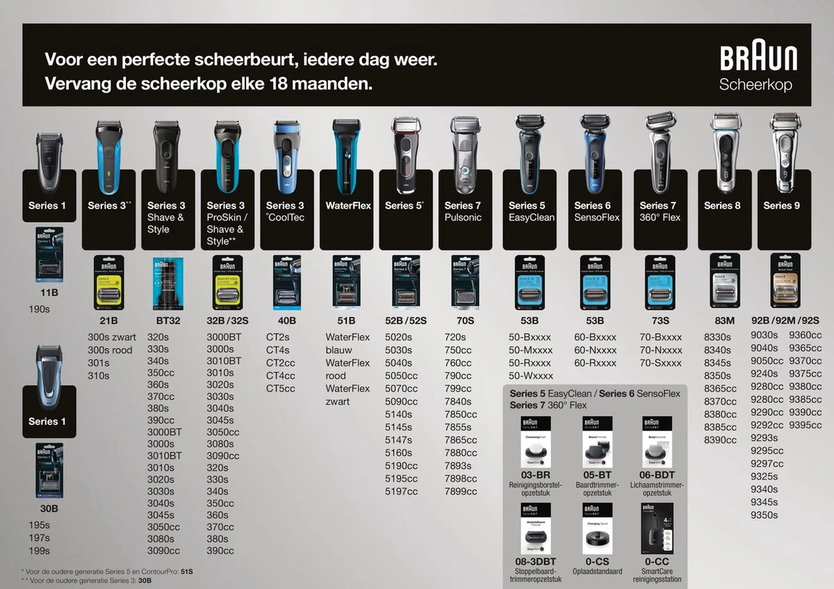 Braun Series 7 73s - Cassette 8 Braun Series 7 73s - Cassette - Afbeelding 6