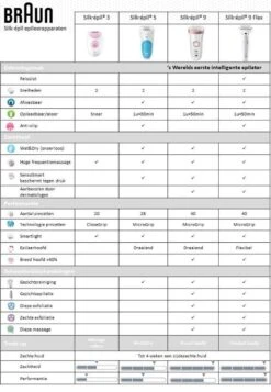 Braun Silk-épil 9002 Flex Wet & Dry Epilator -Lichaamsverzorging Winkel 830x1200 5